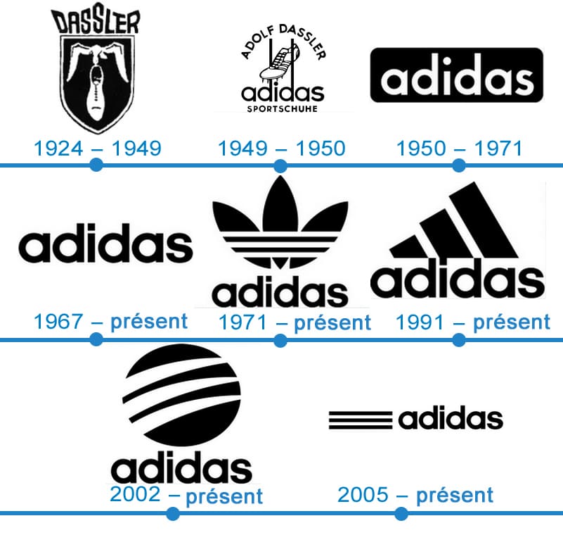 adidas evolution logo