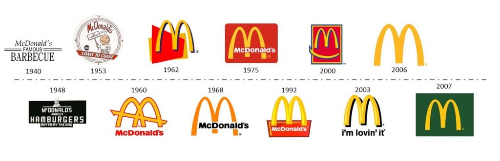 mcdonalds evolution logo