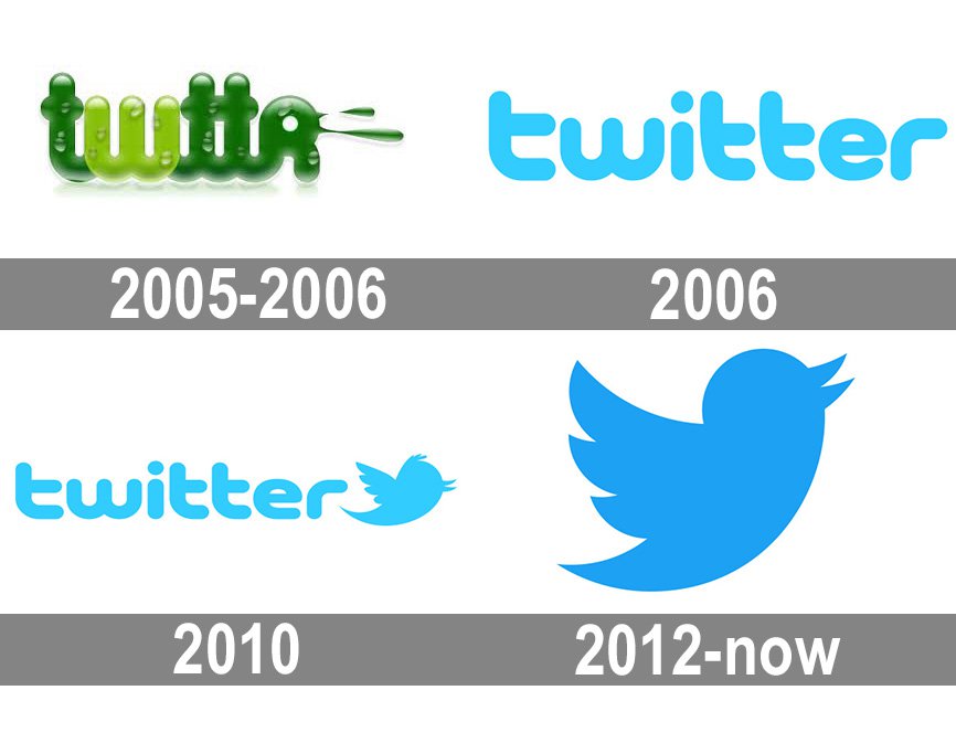 twitter evolution logo